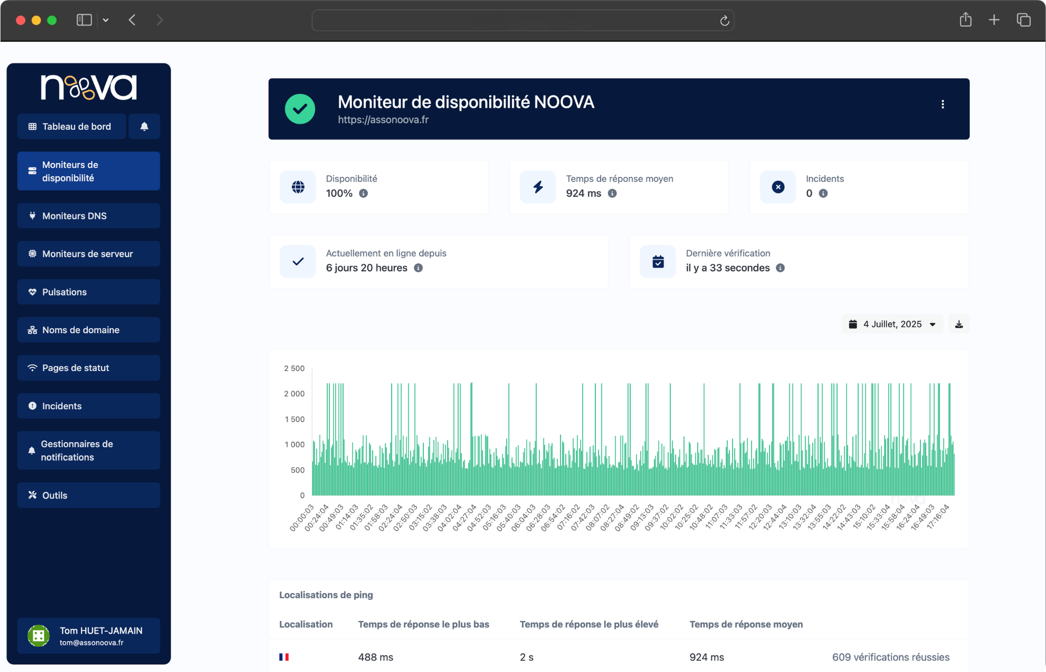 Capture d’écran de la page de surveillance de disponibilité de l’app